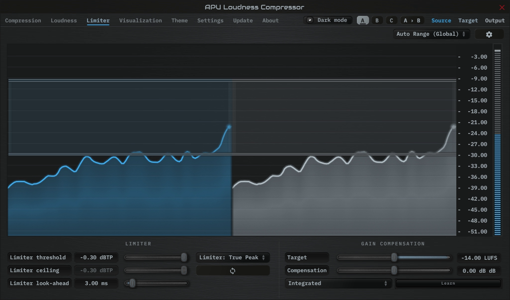 Limiter