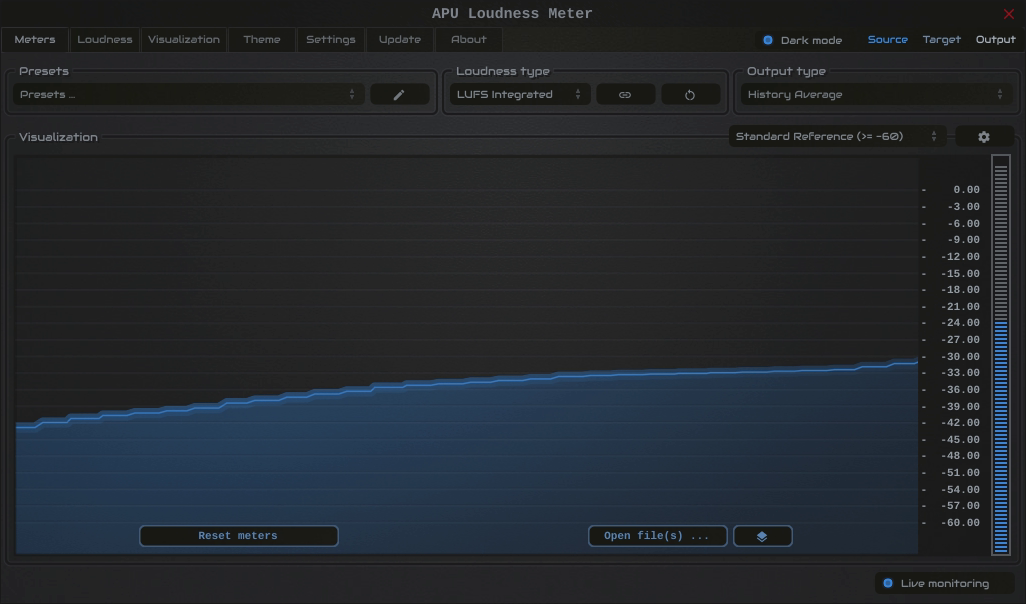 Integrated LUFS