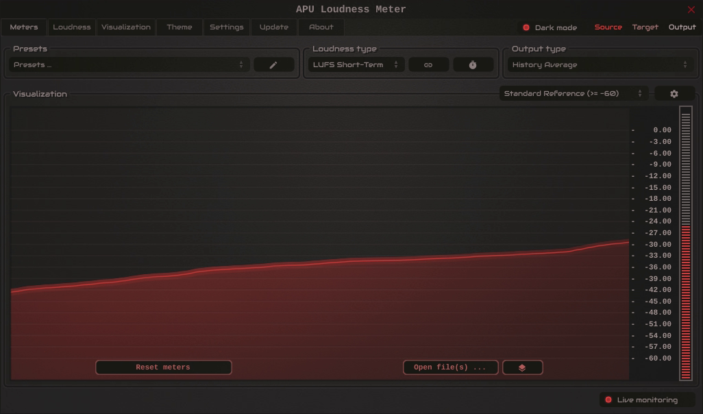 Short-Term LUFS